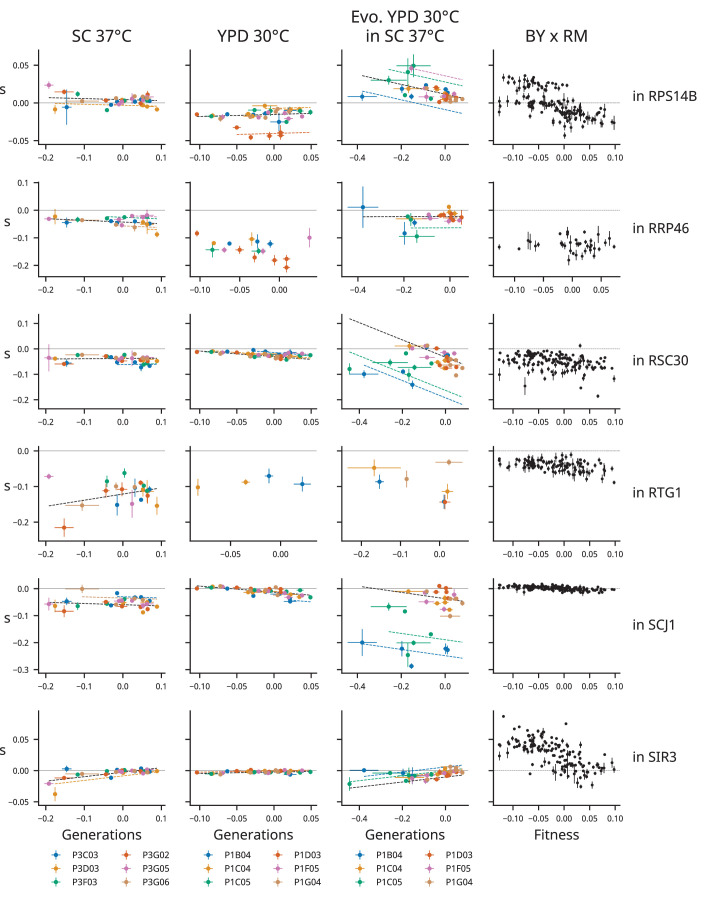 Figure 3—figure supplement 29.