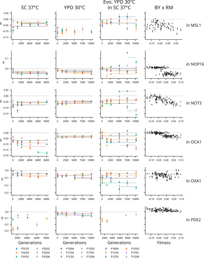 Figure 3—figure supplement 10.