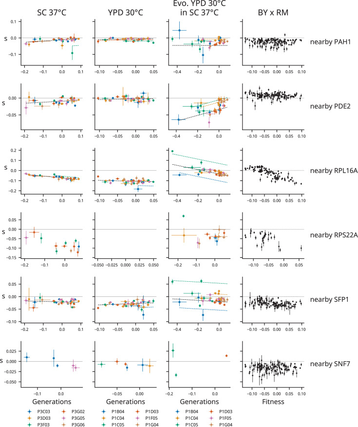 Figure 3—figure supplement 35.