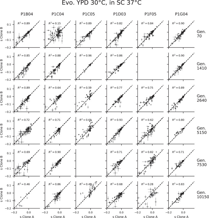 Figure 1—figure supplement 3.