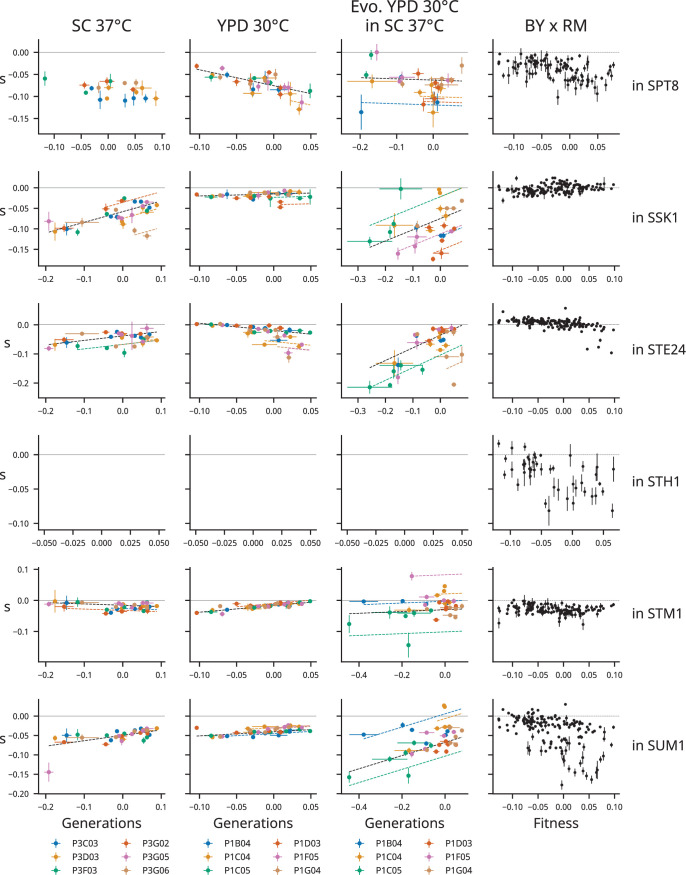 Figure 3—figure supplement 31.