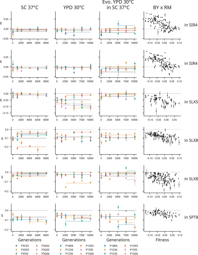 Figure 3—figure supplement 14.