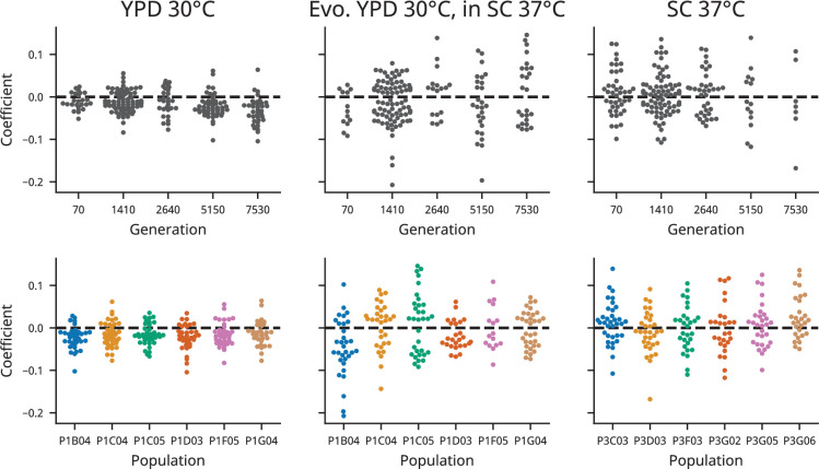 Figure 3—figure supplement 2.