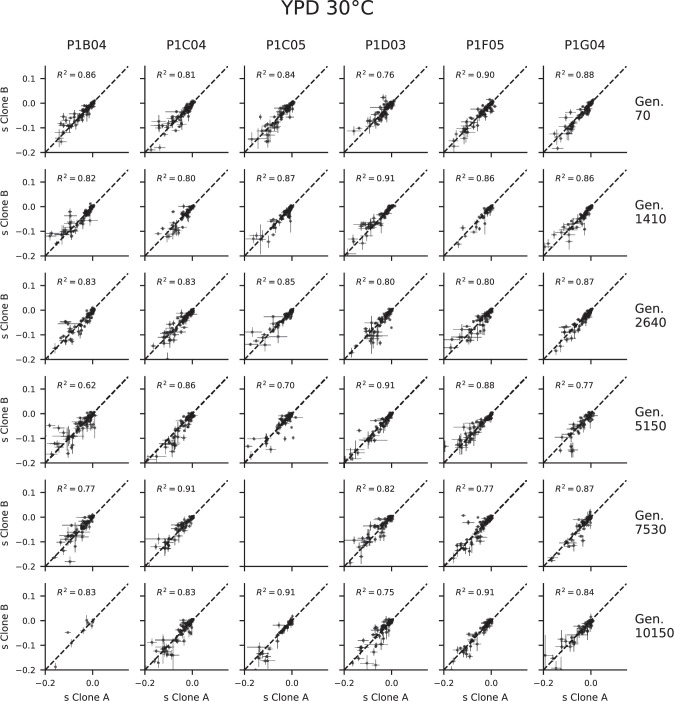 Figure 1—figure supplement 1.