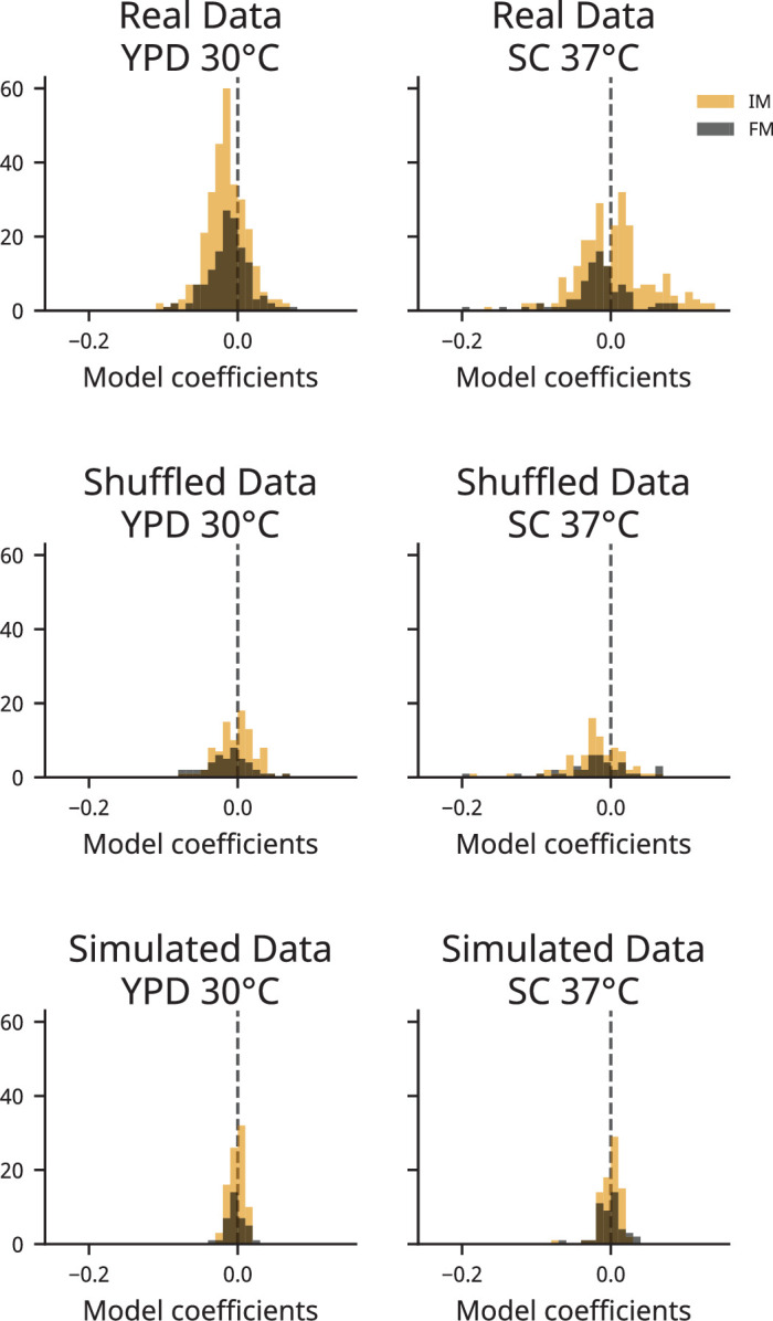 Figure 3—figure supplement 4.