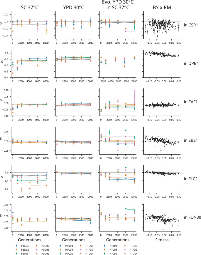 Figure 3—figure supplement 7.