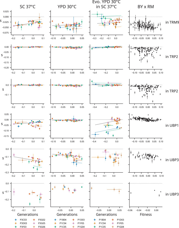 Figure 3—figure supplement 32.