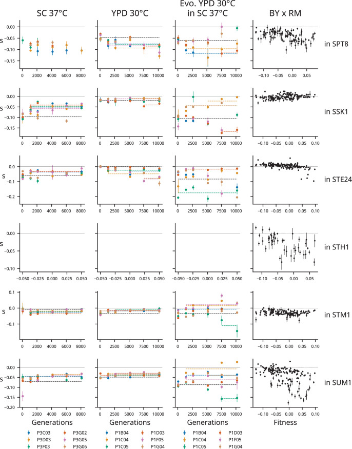 Figure 3—figure supplement 15.