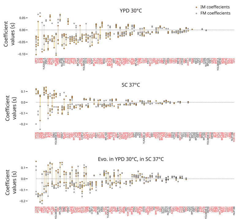 Figure 3—figure supplement 3.