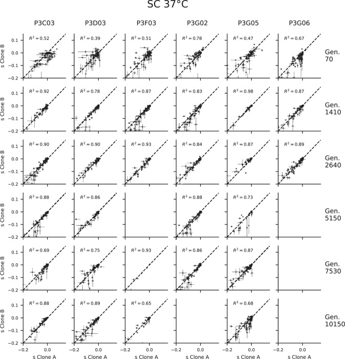 Figure 1—figure supplement 2.