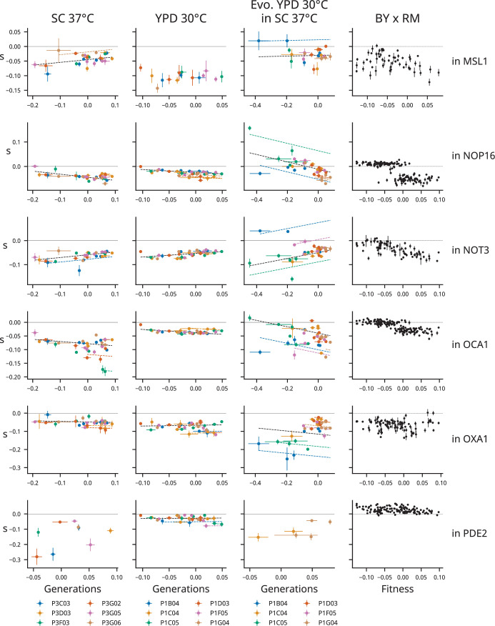 Figure 3—figure supplement 26.