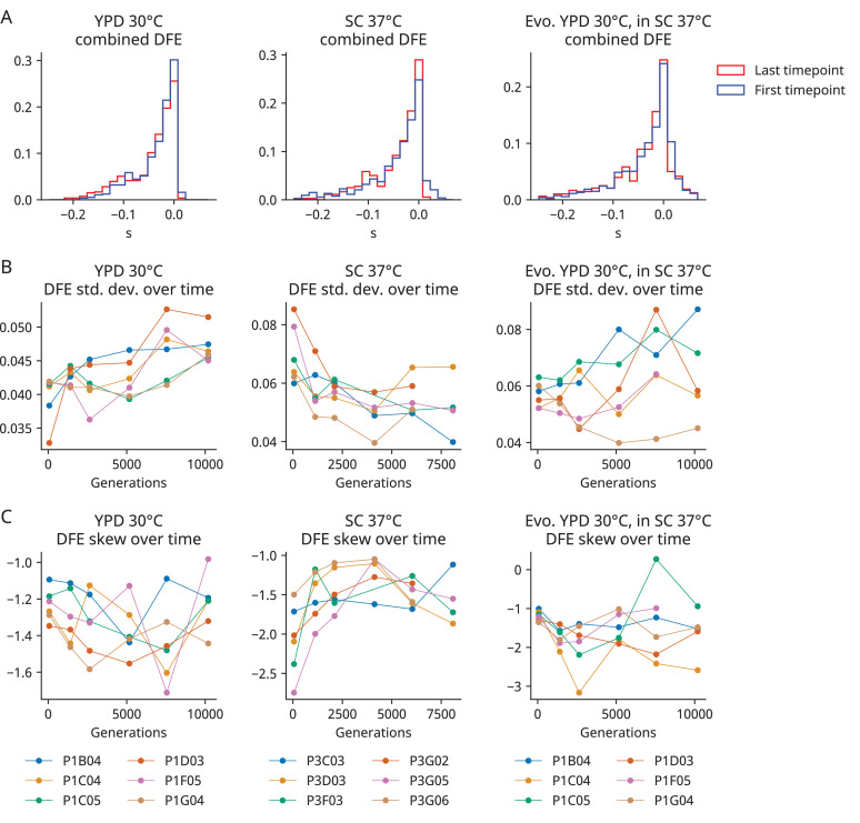 Figure 1—figure supplement 4.