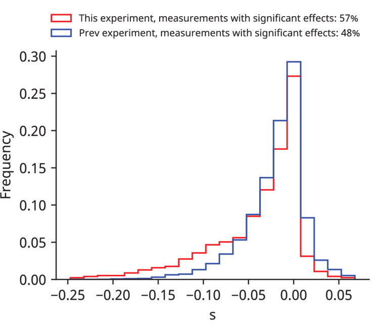 Figure 1—figure supplement 8.