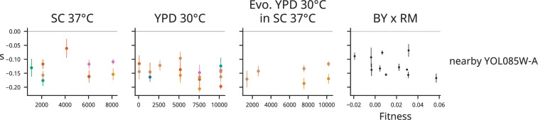 Figure 3—figure supplement 21.