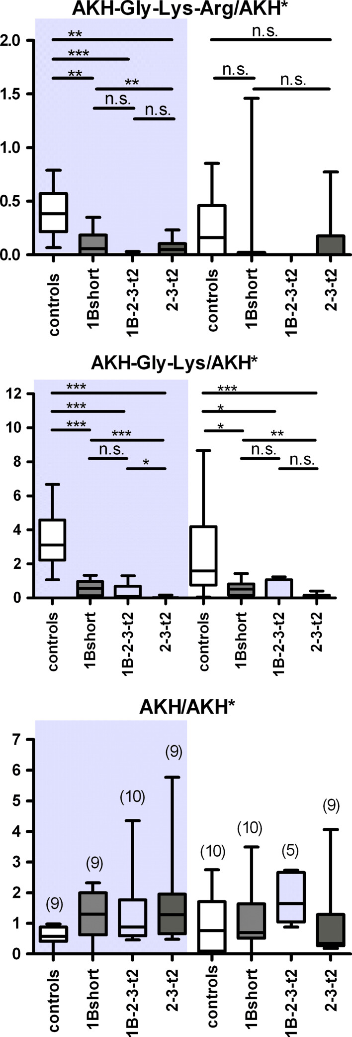 Fig. 7