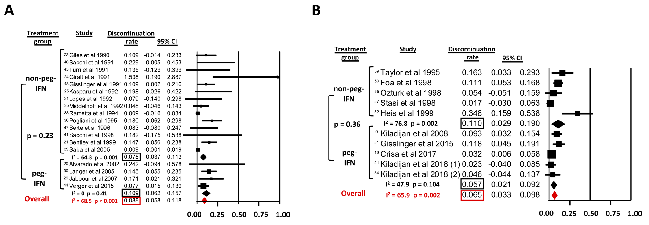 Figure 5: