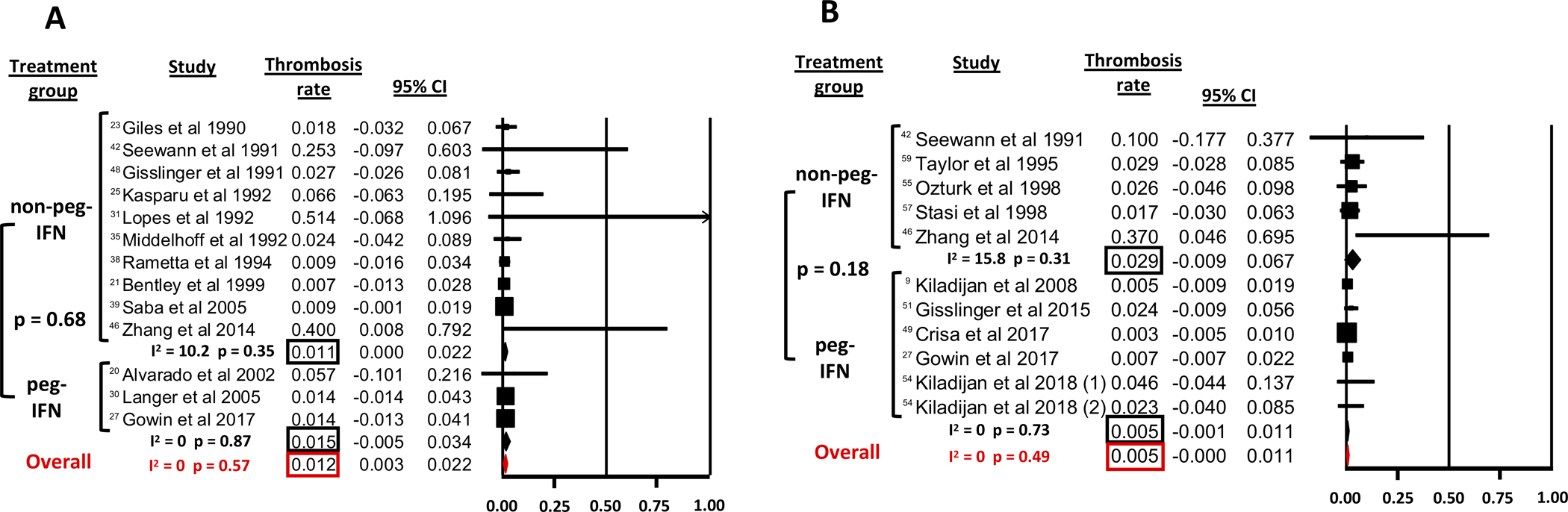 Figure 4: