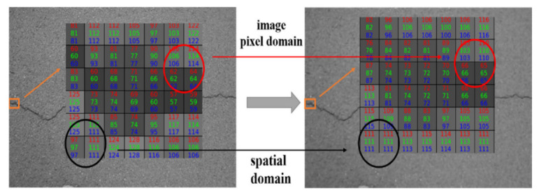 Figure 4