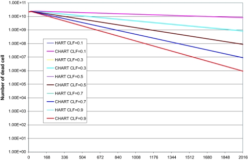 Figure 7.