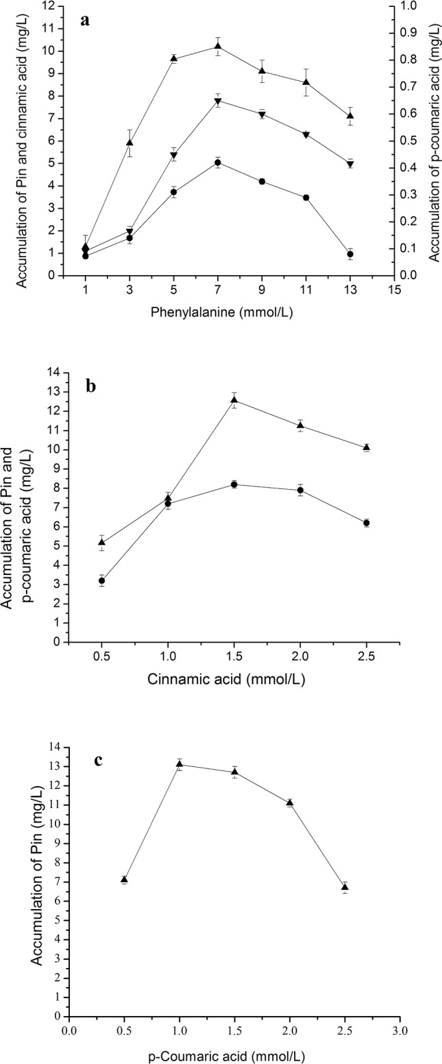 Fig 5