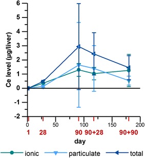 Fig. 12