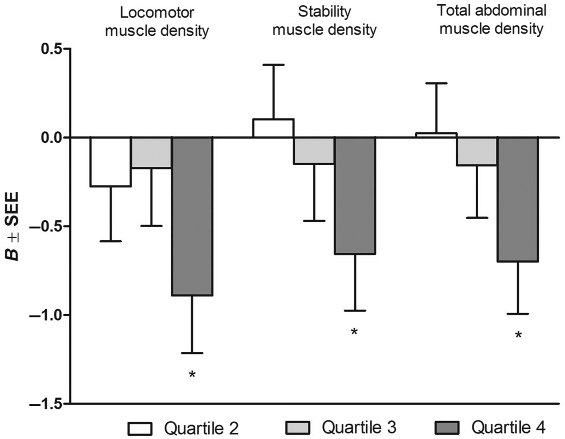 Figure 1 —