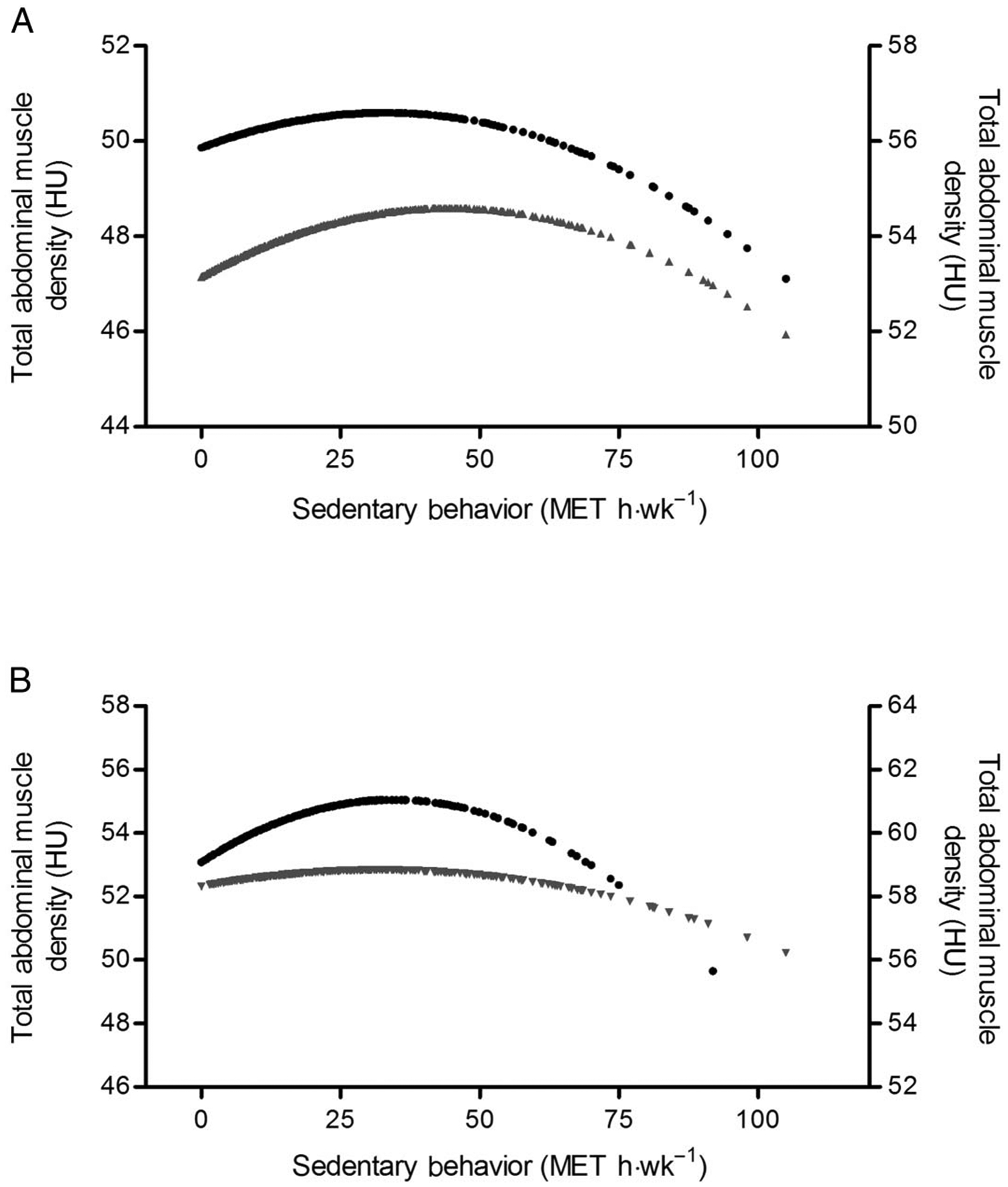 Figure 2 —