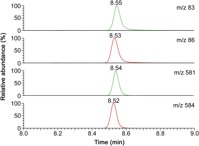 Fig. 4