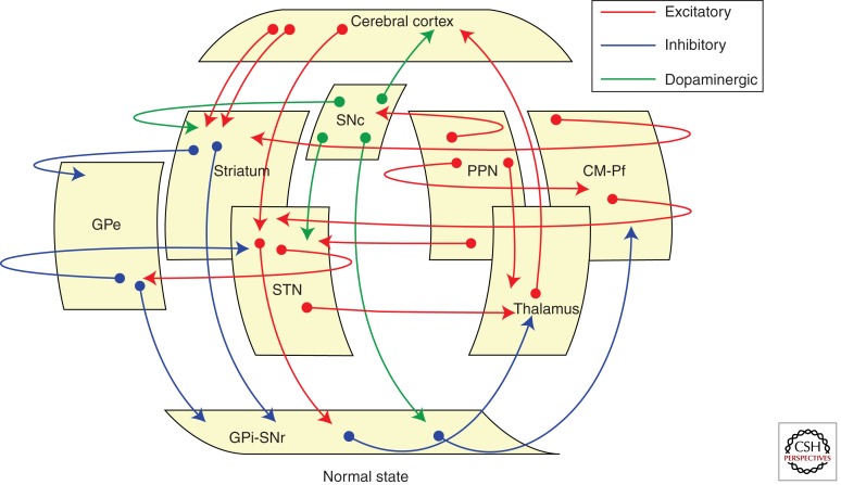 Figure 6.