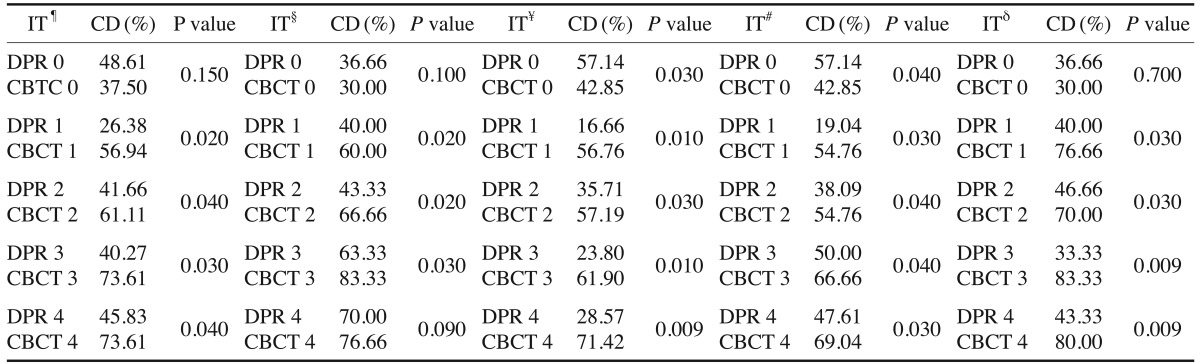 graphic file with name isd-47-25-i002.jpg