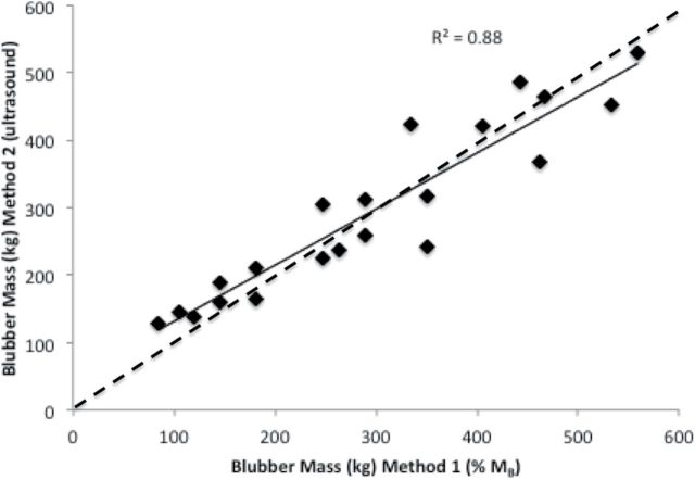 Fig. 8.