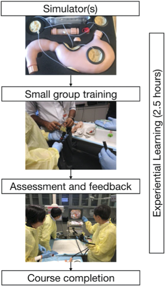 Figure 4.