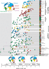 Fig. 3