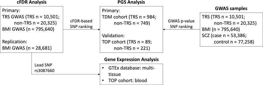 Figure 1.