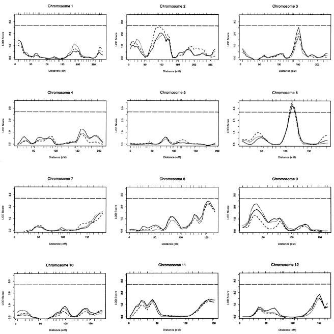 Figure  1