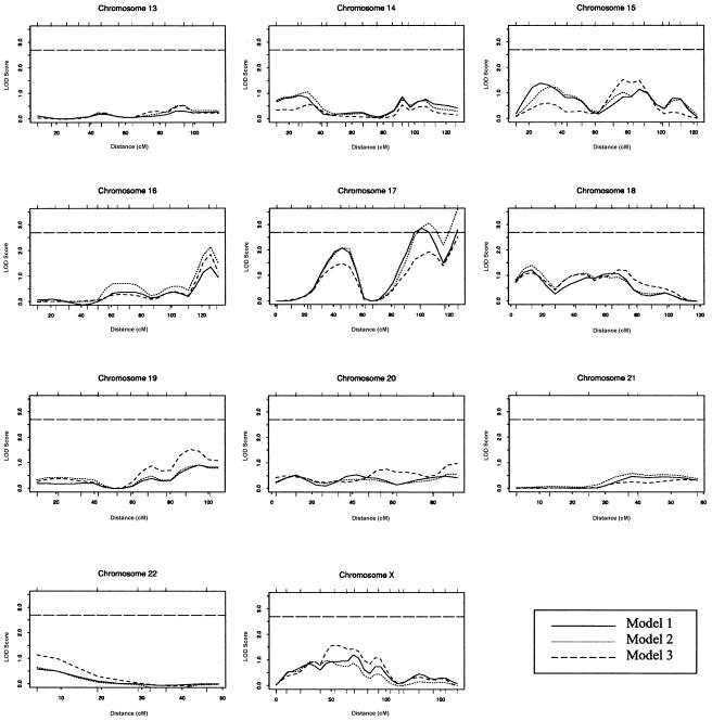 Figure  1