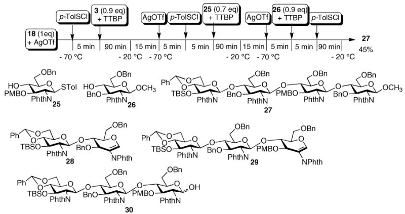 Scheme 4