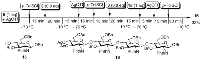 Scheme 2