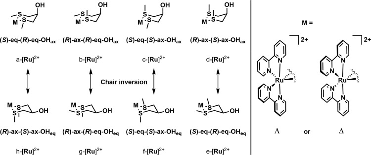 Scheme 3