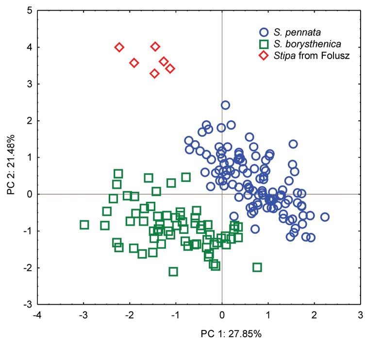 Figure 1.