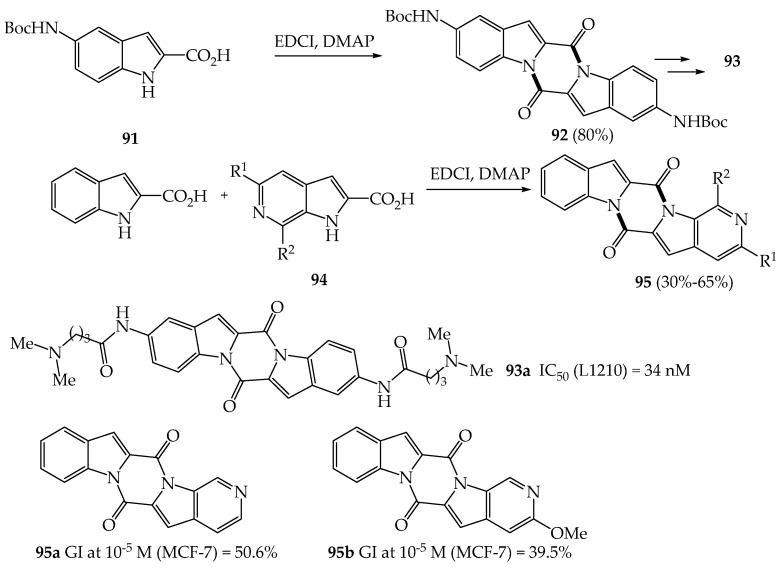 Scheme 23