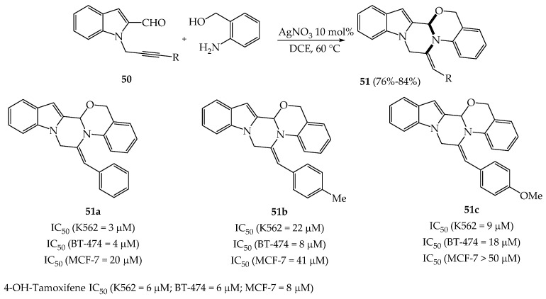 Scheme 8