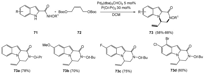 Scheme 15