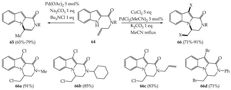 Scheme 12