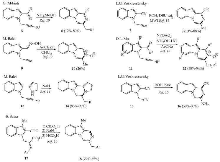 Scheme 1