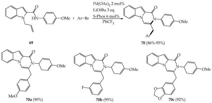 Scheme 14