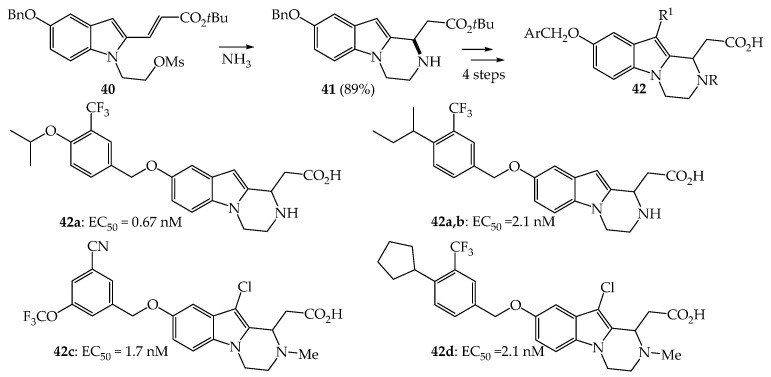 Scheme 5