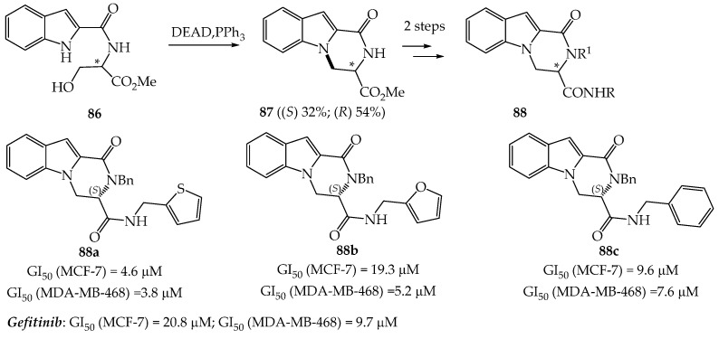 Scheme 21