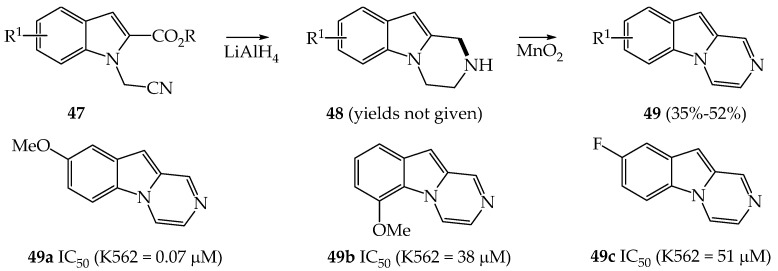 Scheme 7