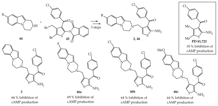 Scheme 6